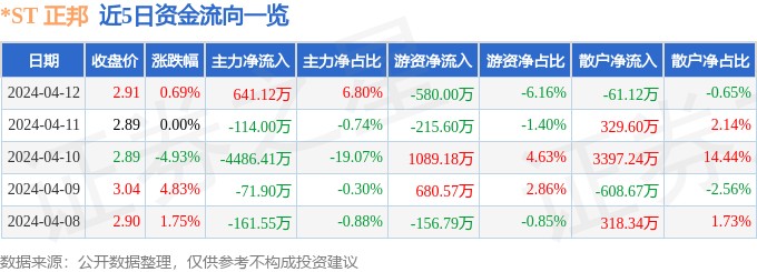 科左中旗達爾罕花鳥魚行（科左中旗達爾罕賓館電話）