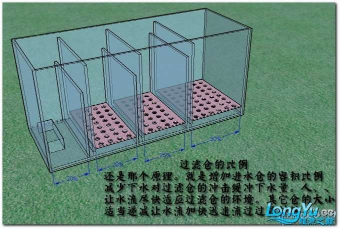魚缸底濾魚缸溢流管外的罩子或凹槽設(shè)計(jì)的重要性：底濾魚缸溢流管外的罩子或凹槽設(shè)計(jì)的重要性溢流設(shè)計(jì)
