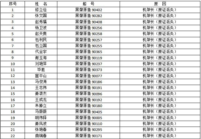 祥龍漁場是否提供芯片證書補辦服務？