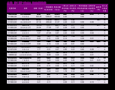 紅龍魚40公分時適合用什么飼料？