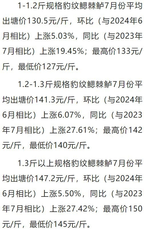 石斑魚價格表