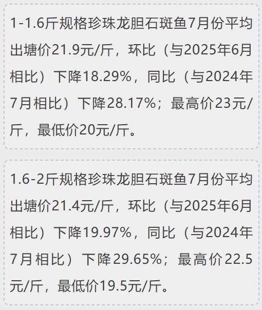 石斑魚價格表