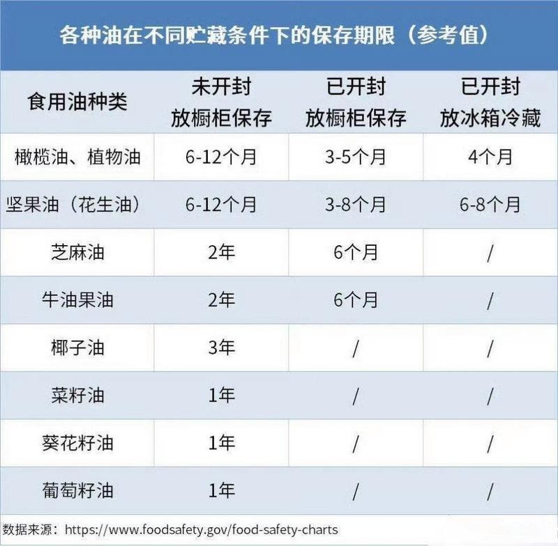 金龍魚玉米油和葵花籽油的保質(zhì)期是多久？