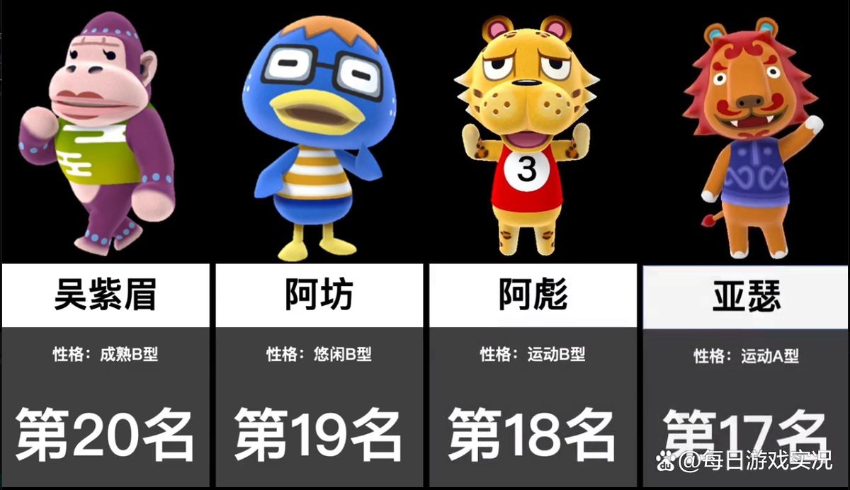 動森小動物稀有度排行