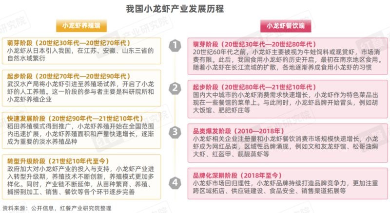 附近的小龍蝦批發市場