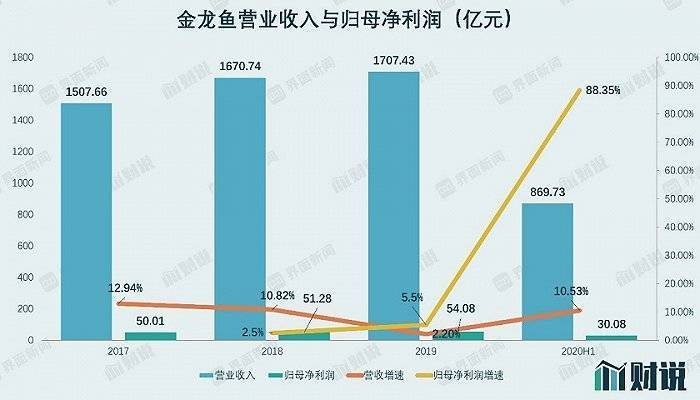 豐寧滿族自治縣建龍水族館：豐寧滿族自治縣建龍水族館電話