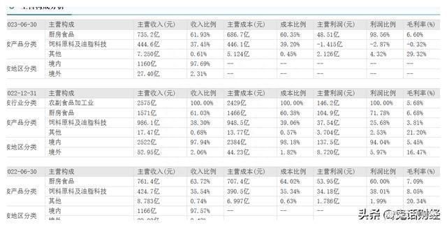 今年龍魚價格下跌了嗎（2023年金龍魚價格出現下跌以下是詳細的分析）