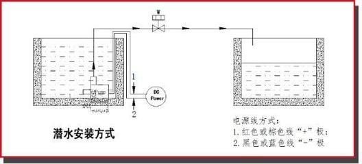 魚缸水泵安裝教程：魚缸水泵安裝方法