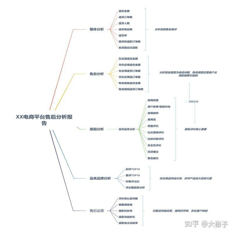 森森魚缸全國售后服務電話