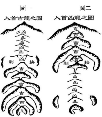 風水來龍釋義