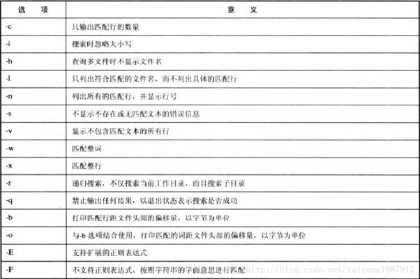龍魚可以吃魚食嗎：龍魚可以吃魚食嗎，