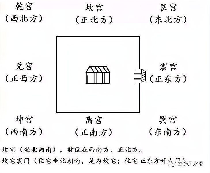 陽宅吉兇100例圖解