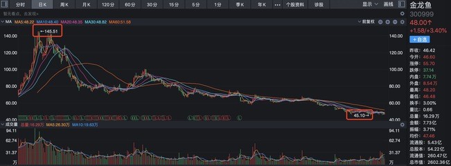 魚缸水綠渾濁怎么解決（如何正確使用uv殺菌燈魚缸水草養(yǎng)護技巧）