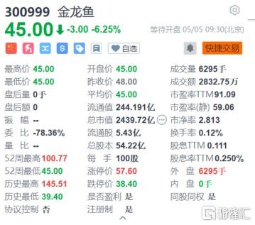 金龍魚最高價(jià)，金龍魚的最高價(jià)是多少？