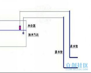 魚缸水泵的工作原理圖：魚缸水泵的工作原理