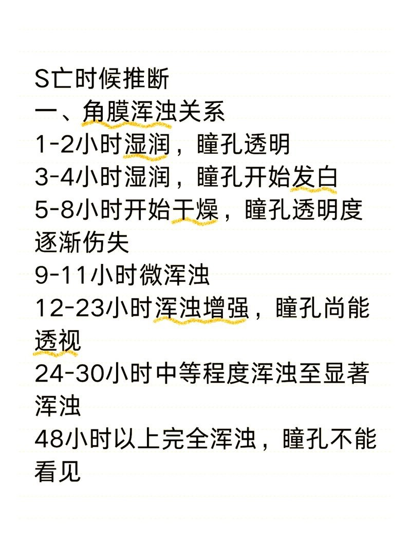 魚眼睛白了是死了多久