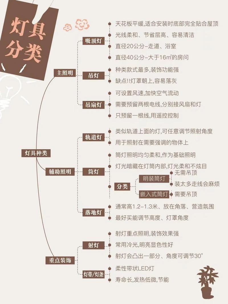 燈具大全圖片