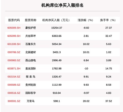 長春綠園區大自然花鳥魚商城閩江魚缸器材店
