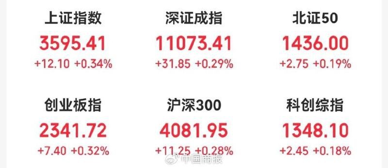 美股納斯達克中國金龍指數(shù)