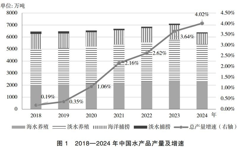 雙線魚2023價目表