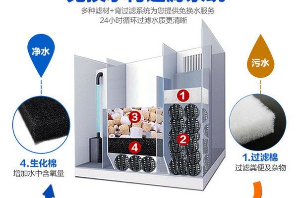 魚缸過濾棉怎么用法：關于魚缸過濾棉的使用方法
