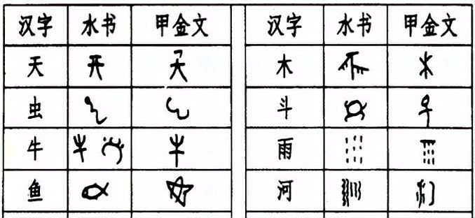 水族名錄查詢入口