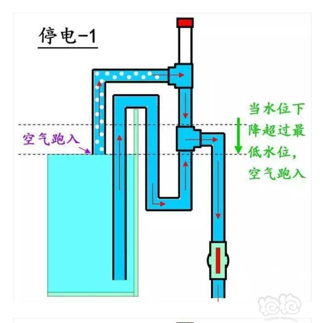 虹吸原理是一種利用液面高度差的作用力現(xiàn)象的運作機制：虹吸原理在建筑設(shè)計中的應(yīng)用