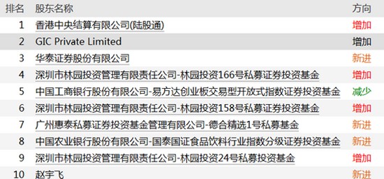 喀喇沁旗壹品軒觀賞魚館（喀喇沁旗壹品軒觀賞魚館電話）