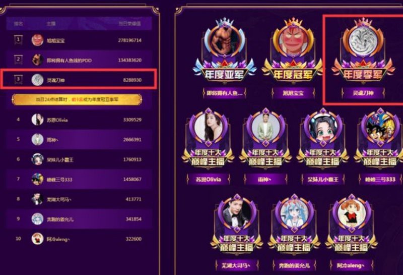 斗魚1到150級對應金額