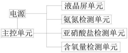如何檢測魚缸中的有害細菌：檢測魚缸中的有害細菌