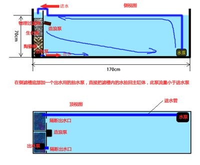 魚缸出水設計圖：七彩魚缸出水口設計