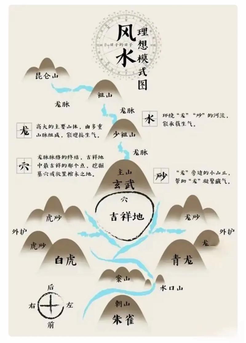 有沒有類似《龍生風水》的靈異小說？