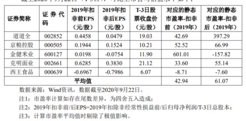 紅龍魚品牌等級表格分類表格圖，紅龍魚品牌等級表格圖，紅龍魚品牌等級分類表格圖