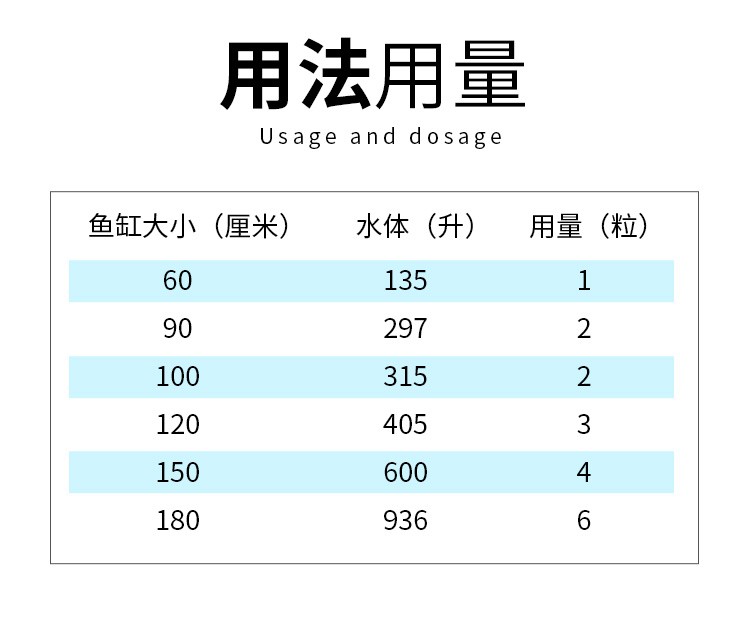 VIP福利第二期：領(lǐng)價值57元硝化細菌