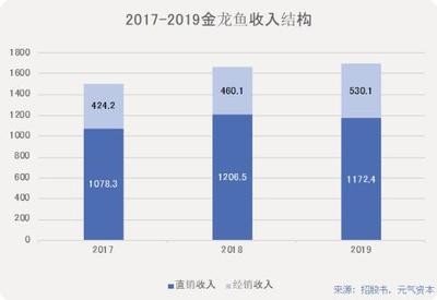 青島鑫涵睿商貿(mào)有限公司（青島鑫涵睿商貿(mào)有限公司怎么樣）