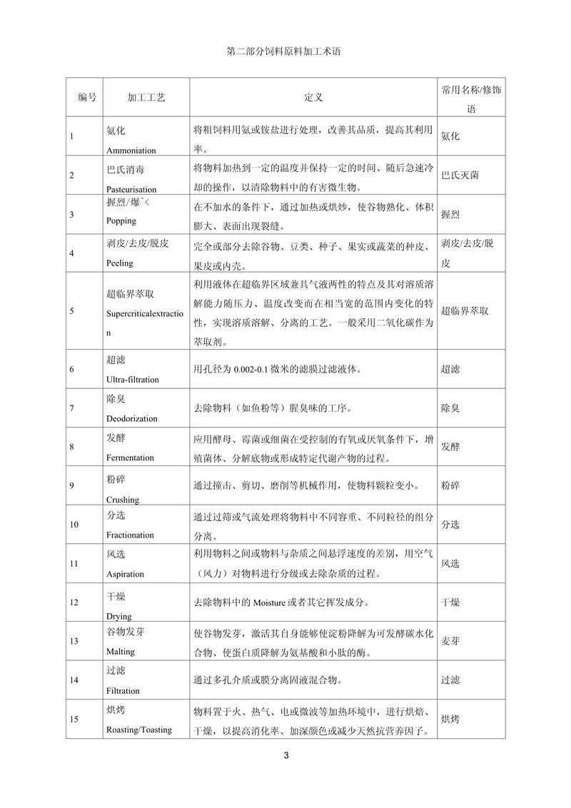 飼料原料目錄清單表(最新)