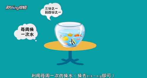 集賢縣源泉水族館