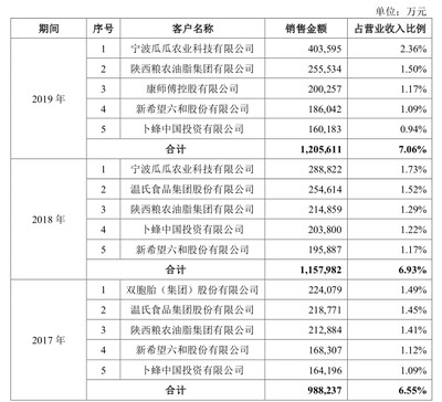鄭州市鄭東新區朝揚水族商行：鄭州市鄭東新區朝揚水族商行電話