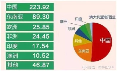 北海市海城區花好月圓水族店（北海市海城區花好月圓水族店電話號碼）