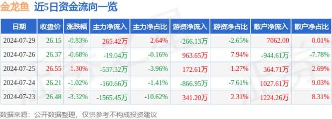 通遼市科爾沁區向陽大街王星觀賞魚店（通遼哪里賣魚）