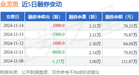 <strong><mark>威海</mark></strong>經濟技術開發區呂藝琴行花鳥魚藝術中心（<strong><mark>威海</mark></strong>呂昕）