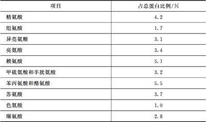 龍魚水溫18度能活嗎視頻：龍魚水溫18度能活嗎？探討低溫環(huán)境對龍魚的影響