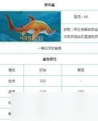 饑餓鯊前十名排列的鯊魚(yú)