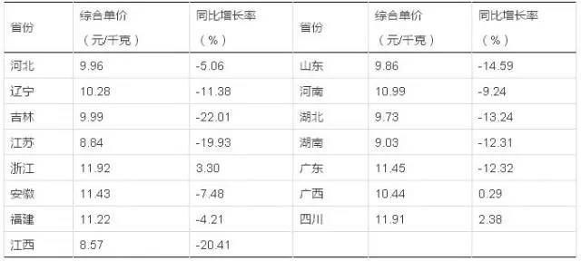 龍魚飼料魚怎么養(yǎng)殖方法：龍魚飼料魚養(yǎng)殖全攻略，從選種到投喂的科學(xué)方法