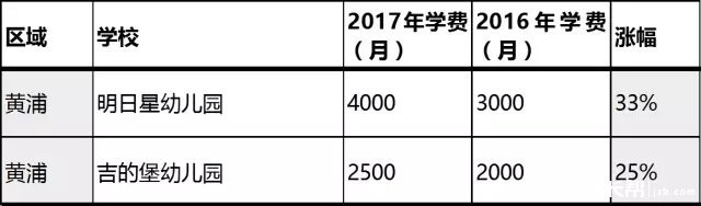 上海小龍魚雙語幼兒園地址