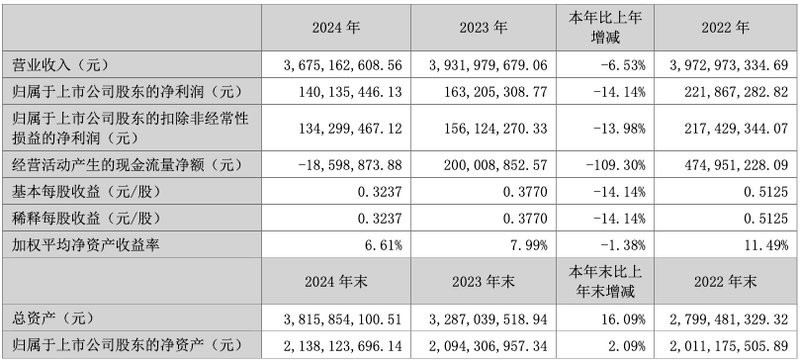 金龍羽的傳統電纜業務如何？