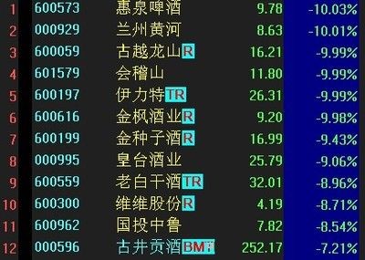 能否提供更詳細的龍魚價格數據分析，龍魚價格分析