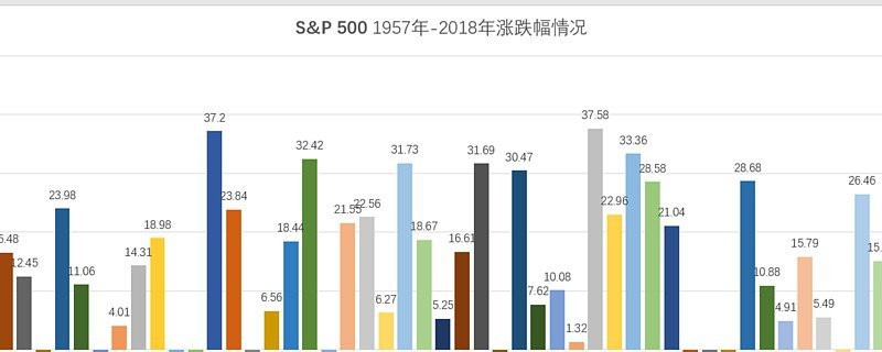 納斯達克實時行情指數(shù)