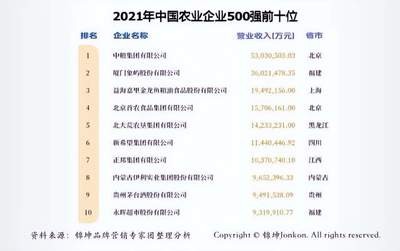 金龍魚排名前十名