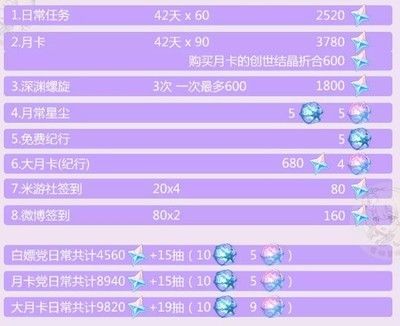 創世小玩家2 魚缸：《創世小玩家2》創世小玩家2魚缸制作經驗分享